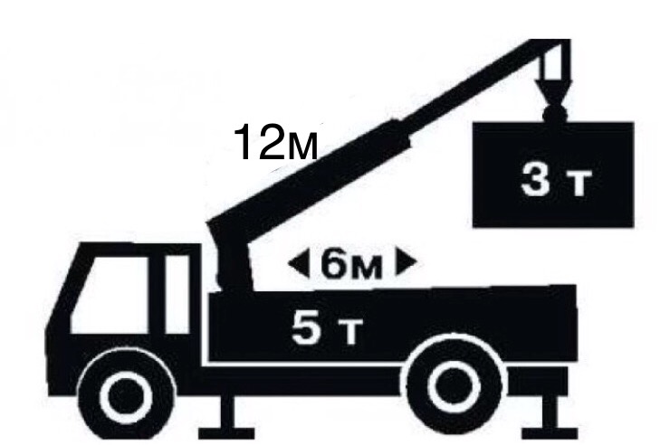 Услуги манипулятора от 2-15 тонн