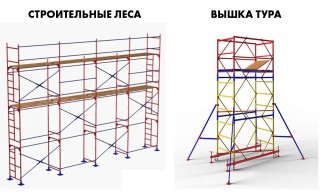 Аренда и продажа строительных лесов в Керчи