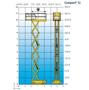 Haulotte Compact 12